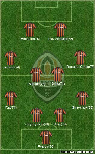 Shakhtar Donetsk Formation 2011