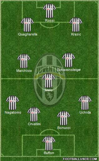 Juventus Formation 2011