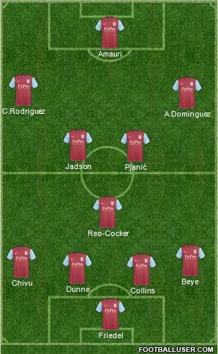 Aston Villa Formation 2011