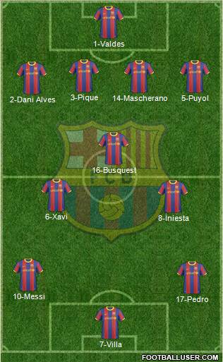 F.C. Barcelona Formation 2011