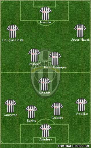 Juventus Formation 2011