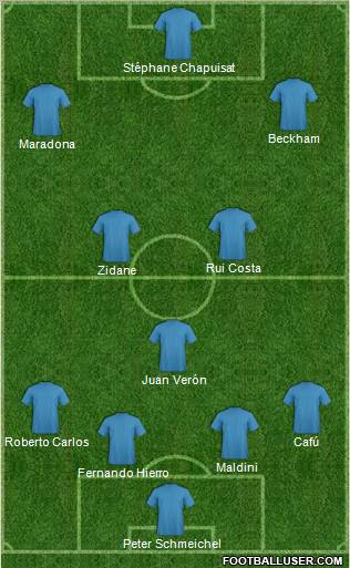 Dream Team Formation 2011