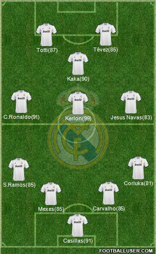Real Madrid C.F. Formation 2011