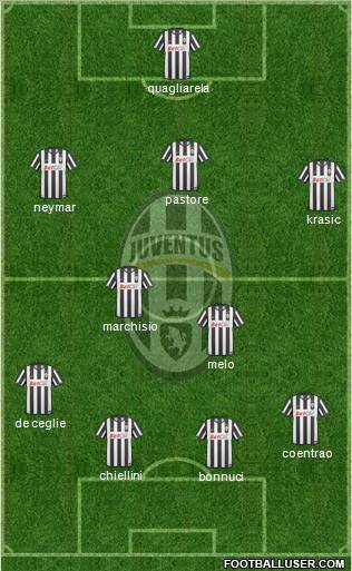 Juventus Formation 2011