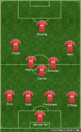 Manchester United Formation 2011