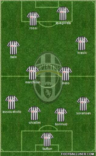 Juventus Formation 2011