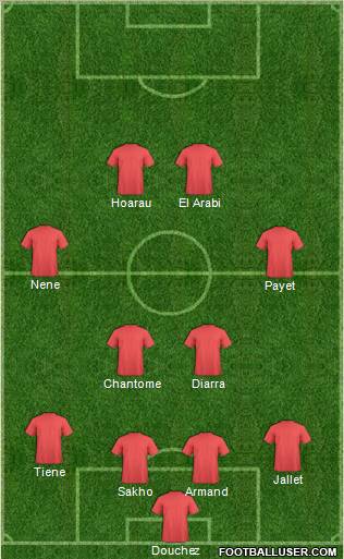 Football Manager Team Formation 2011