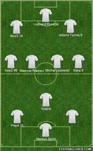 Fifa Team Formation 2011