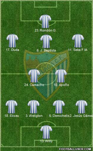 Málaga C.F., S.A.D. Formation 2011