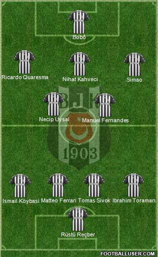 Besiktas JK Formation 2011