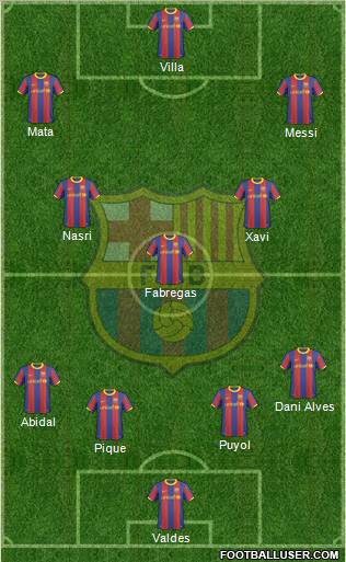 F.C. Barcelona Formation 2011