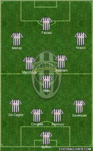 Juventus Formation 2011