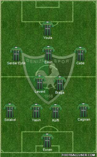 Denizlispor Formation 2011