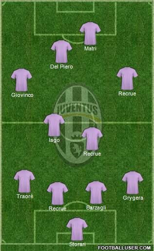 Juventus Formation 2011
