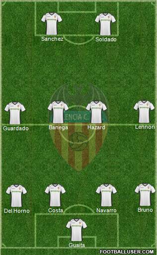 Valencia C.F., S.A.D. Formation 2011