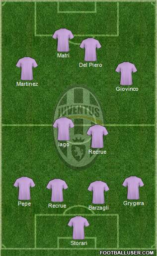 Juventus Formation 2011