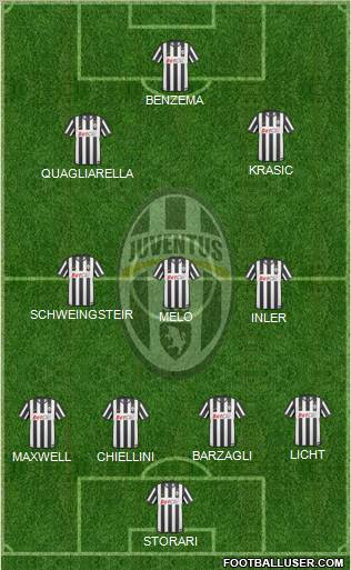 Juventus Formation 2011