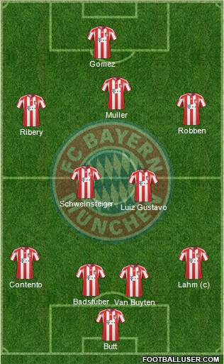 FC Bayern München Formation 2011