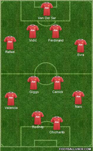Manchester United Formation 2011