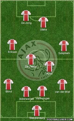 AFC Ajax Formation 2011