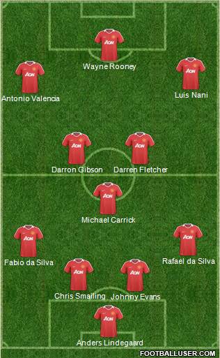 Manchester United Formation 2011