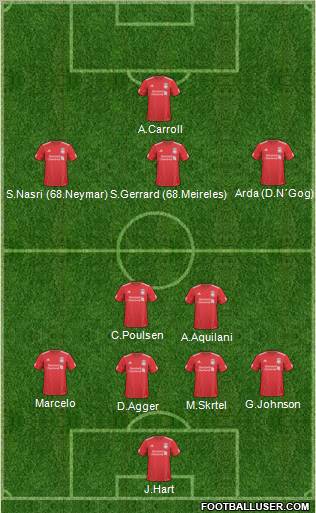 Liverpool Formation 2011