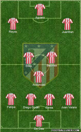 C. Atlético Madrid S.A.D. Formation 2011