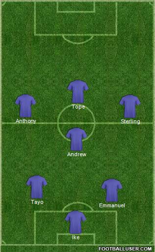 Dream Team Formation 2011