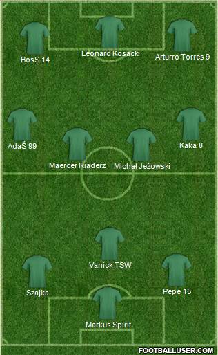 Champions League Team Formation 2011