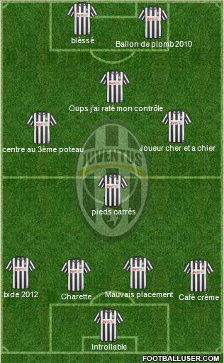 Juventus Formation 2011