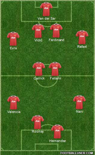 Manchester United Formation 2011