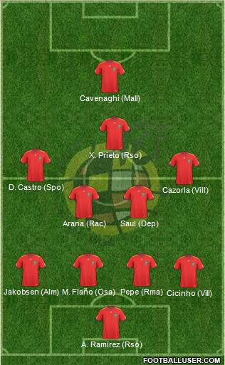 Spain Formation 2011