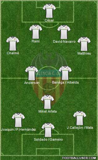 Valencia C.F., S.A.D. Formation 2011