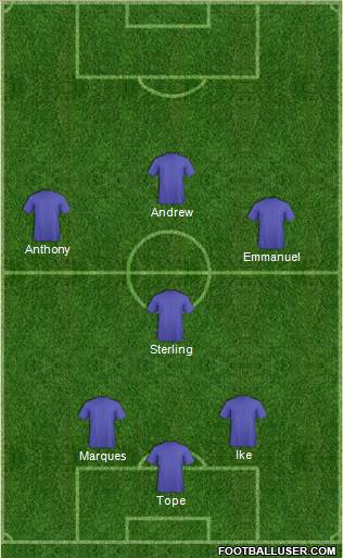 Dream Team Formation 2011