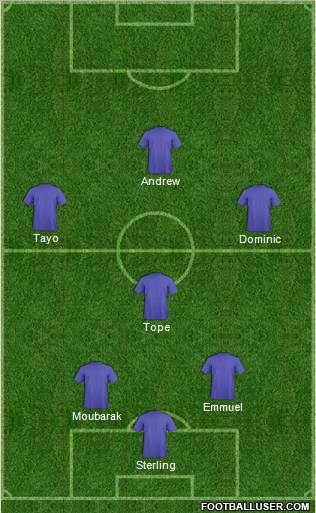 Dream Team Formation 2011