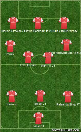 Arsenal Formation 2011