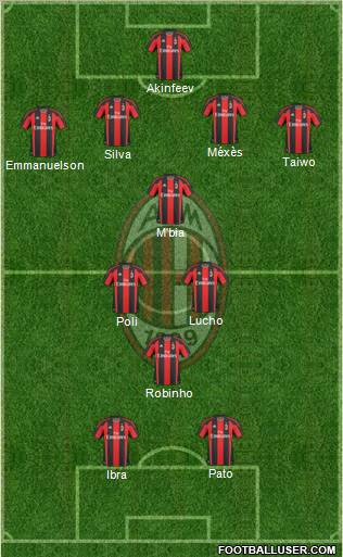 A.C. Milan Formation 2011