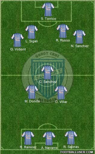 Godoy Cruz Antonio Tomba Formation 2011