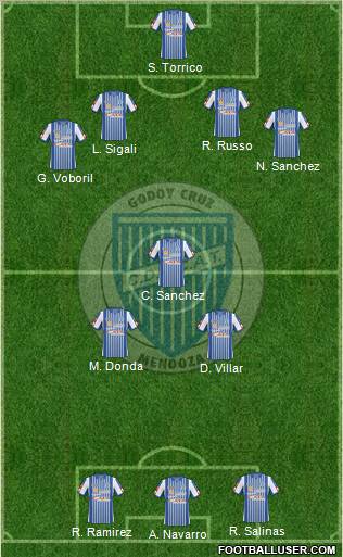 Godoy Cruz Antonio Tomba football formation