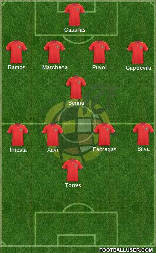 Spain Formation 2011
