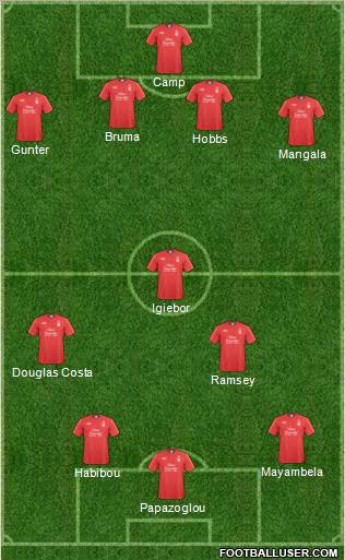 Nottingham Forest Formation 2011