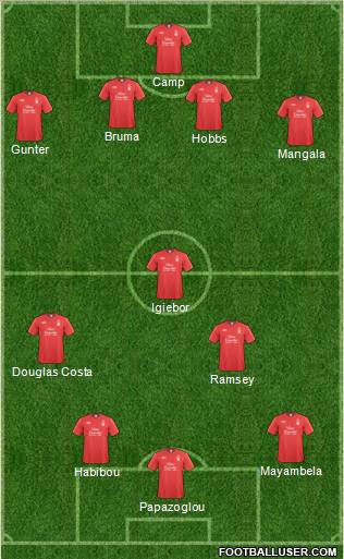 Nottingham Forest football formation