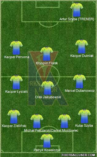 Motor Lublin Formation 2011