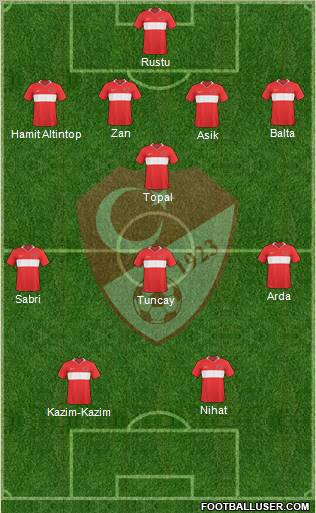 Turkey Formation 2011