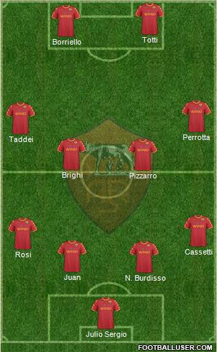 AS Roma Formation 2011