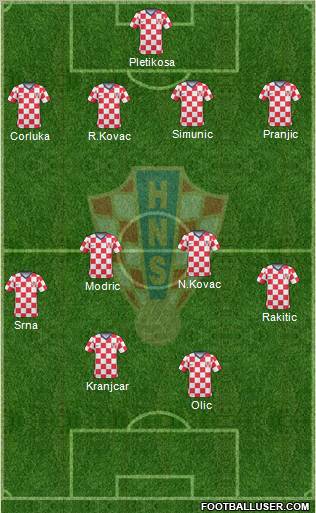Croatia Formation 2011