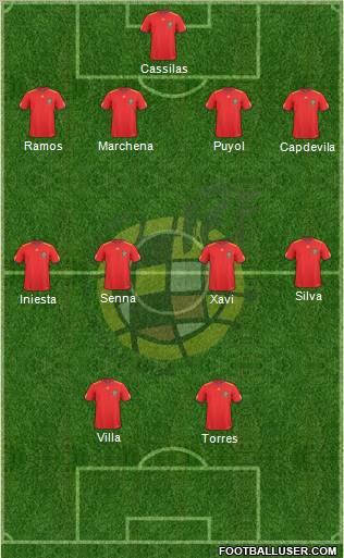 Spain Formation 2011