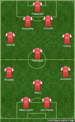 Arsenal Formation 2011