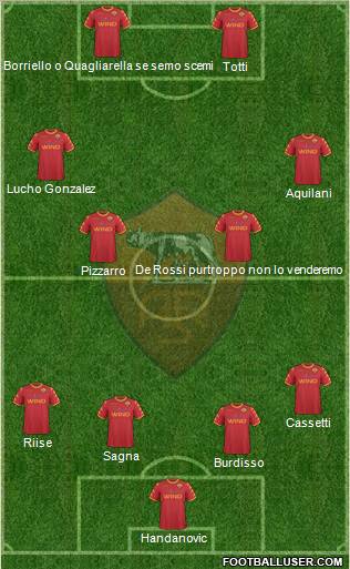 AS Roma Formation 2011