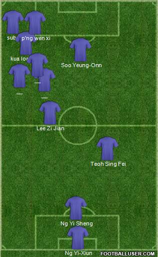 Football Manager Team Formation 2011